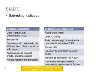SIADH
 Sobrediagnosticada
Criterios esenciales
Osm < 275mOsm
Osm urinaria >100
Euvolemia
Concentración urinaria de Na
>30mmol con dieta normal de
sal y agua
Ausencia de alt adrenal,
tiroide, pituitaria o renal
No uso reciente de diureticos
Criterios suplementarios
Ácido úrico <4mg
Urea <21.6mg
Falla para corregir hiponatremia
después de sol salina 0.9%
FeNa >.5%
Fracción de excreción de urea
>55%
Fración de excreción AU > 12%
Corrección de hiponatremia
después de restricción de fluidos
Europan Journal of Endocrinology
2014;170: G1-G47
 