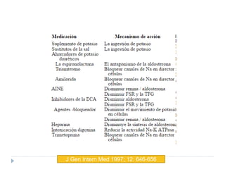 J Gen Intern Med 1997; 12: 646-656
 