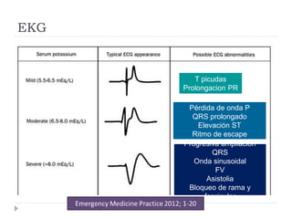 EKG
T picudas
Prolongacion PR
Pérdida de onda P
QRS prolongado
Elevación ST
Ritmo de escape
Progresiva ampliación
QRS
Onda sinusoidal
FV
Asistolia
Bloqueo de rama y
fascicular
 