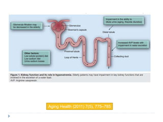 Aging Health (2011) 7(5), 775–785
 