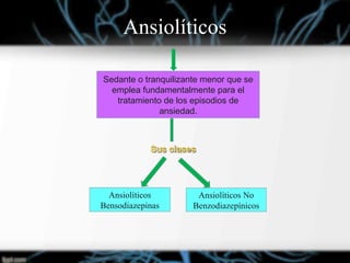 Ansiolíticos
Sedante o tranquilizante menor que se
emplea fundamentalmente para el
tratamiento de los episodios de
ansiedad.
Ansiolíticos No
Benzodiazepínicos
Ansiolíticos
Bensodiazepinas
 