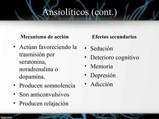 Ansiolíticos (cont.)
Mecanismo de acción
• Actúan favoreciendo la
trasmisión por
seratonina,
noradrenalina o
dopamina.
• Producen somnolencia
• Son anticonvulsivos
• Producen relajación
Efectos secundarios
• Sedación
• Deterioro cognitivo
• Memoria
• Depresión
• Adicción
 
