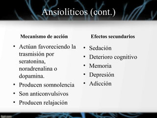 Ansiolíticos (cont.)
Mecanismo de acción
• Actúan favoreciendo la
trasmisión por
seratonina,
noradrenalina o
dopamina.
• P...