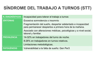Trastornos Del Ritmo Circadiano PPSX