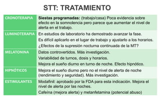 Trastornos Del Ritmo Circadiano PPSX