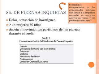 Sensaciones
                                        desagradables en las
                                        extremidades inferiores
SD. DE PIERNAS INQUIETAS                que llevan a la imperiosa
                                        necesidad de moverlas,
                                        ocurren en reposo y con
 Dolor, sensación de hormigueo         preferencia nocturna.

 > en mujeres 30 años

 Asocia a movimientos periódicos de las piernas
  durante el sueño.
 