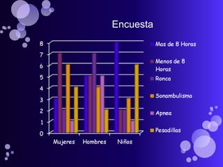 Encuesta
 