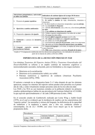 Unidad ACCESO - Dolz, I.; Alcantud, F.



Alteraciones patognómicas y universales
                                              Indicadores de autismo típicos de la etapa 18-36 meses
en niños con autismo
                                              7.- Presenta juego repetitivo o rituales de ordenar.
                                              8.- Se resiste a cambios de ropa, alimentación, itinerarios o
8. Presencia de pautas repetitivas
                                              situaciones.
                                              9.- Se altera mucho en situaciones inesperadas o que no anticipa.
                                              10.- Las novedades le disgustan
                                              11.- Atiende obsesivamente, una y otra vez, a las mismas películas
9. Oposición a cambios ambientales
                                              de vídeo.
                                              12.- Coge rabietas en situaciones de cambio.
                                              22.- Tiende a ignorar completamente a los niños de su edad.
10. Propensión a ignorar a los iguales
                                              23.- No juega con otros niños.
                                              14.- Resulta difícil compartir acciones con él o ella.
                                              15.- No señala con el dedo para compartir experiencias.
11. Limitación o carencia de iniciativas
                                              16.- No señala con el dedo para pedir.
de relación
                                              17.- Frecuentemente pasa por las personas, como si no estuvieran.
                                              20.- No suele ser él quien inicia las interacciones con adultos.
                                              13.- Carece de lenguaje o, si lo tiene, lo emplea de forma ecolálica
12. Lenguaje expresivo ausente o
                                              o poco funcional.
funcionalmente limitado
                                              19.- Pide cosas, situaciones o acciones, llevando de la mano.
 Cuadro nº 5 Comparación establecida entre las alteraciones patognómicas y los indicadores de autismo a
                            partir de la relación de ambos en Rivière (2000).

               IMPORTANCIA DE LA DETECCIÓN PRECOZ EN TGD

Los términos Trastornos del Espectro Autista (TEA) y Trastornos Generalizados del
Desarrollo(TGD) se refieren a un amplio continuo de trastornos cognitivos y
neuroconductuales asociados, incluyendo, pero no limitándose a, tres rasgos nucleares:

         Deterioros en la socialización
         Deterioros en la comunicación verbal y no verbal
         Patrones restrictivos y repetitivos de conducta (American Psychiatric
         Association [APA], 1994)

El autismo a menudo no se diagnostica hasta 2 ó 3 años después de que los síntomas
aparezcan, aunque los síntomas del espectro autista pueden estar presentes en el primer
año de vida, y están virtualmente siempre presentes antes de los tres años de edad.
Los TGD y los TEA no son trastornos extraños en la población infantil, los primeros
estudios epidemiológicos hablan de una prevalencia del Autismo Infantil de 4-5/10.000,
lo que equivale aproximadamente a 1 de cada 2.000 personas (Lotter, 1966).

En el conocido estudio de Camberwell, realizado por Lorna Wing y Judith Gould
(1979), en el cual se evidenció que la incidencia de cuadros con las características del
“espectro autista”, las anomalías y retrasos del lenguaje, las deficiencias de la capacidad
de simbolizar y la tendencia a repetir, una y otra vez, conductas rituales y
estereotipadas, era de 22,1 /10.000, casi cinco veces mayor que la de "autismo"
propiamente dicho.

                Prevalencia
                                   Autismo Infantil                 Espectro autista
                Lotter, 1966       4-5/10.000
                Wing y Gould, 1979                                  22,1 /10.000


Atención Temprana e Intervención en niños con T. G. D. -                                                11
 