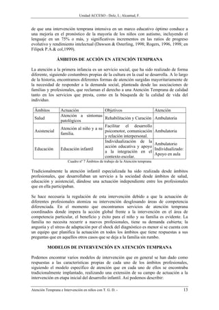Unidad ACCESO - Dolz, I.; Alcantud, F.


de que una intervención temprana intensiva en un marco educativo óptimo conduce a
una mejoría en el pronóstico de la mayoría de los niños con autismo, incluyendo el
lenguaje en un 75% o más, y significativos incrementos en las ratios de progreso
evolutivo y rendimiento intelectual (Dawson & Osterling, 1998; Rogers, 1996, 1998; en
Filipek P.A.& col,1999).

                ÁMBITOS DE ACCIÓN EN ATENCIÓN TEMPRANA

La atención a la primera infancia es un servicio social, que ha sido realizado de forma
diferente, siguiendo costumbres propias de la cultura en la cual se desarrolla. A lo largo
de la historia, encontramos diferentes formas de atención surgidas mayoritariamente de
la necesidad de responder a la demanda social, planteada desde las asociaciones de
familias y profesionales, que reclaman el derecho a una Atención Temprana de calidad
tanto en los servicios que presta, como en la búsqueda de la calidad de vida del
individuo.

  Ámbitos          Actuación               Objetivos                            Atención
                   Atención a síntomas
  Salud                                    Rehabilitación y Curación            Ambulatoria
                   patológicos
                                           Facilitar el desarrollo
                   Atención al niño y a su
  Asistencial                              psicomotor, comunicación             Ambulatoria
                   familia.
                                           y relación interpersonal.
                                           Individualización de la
                                                                                Ambulatorio
                                           acción educativa y apoyo
  Educación        Educación infantil                                           Individualizado:
                                           a la integración en el
                                                                                Apoyo en aula
                                           contexto escolar.
                       Cuadro nº 7 Ámbitos de trabajo de la Atención temprana

Tradicionalmente la atención infantil especializada ha sido realizada desde ámbitos
profesionales, que desarrollaban un servicio a la sociedad desde ámbitos de salud,
educación y asistencial, dándose una actuación independiente entre los profesionales
que en ella participaban.

Se hace necesaria la regulación de esta intervención debido a que la actuación de
diferentes profesionales atomiza su intervención desglosando áreas de competencia
diferenciada. En el momento que encontramos servicios de atención temprana
coordinados donde impera la acción global frente a la intervención en el área de
competencia particular, el beneficio y éxito para el niño y su familia es evidente. La
familia no necesita recurrir a nuevos profesionales, tiene su demanda cubierta; la
angustia y el stress de adaptación por el shock del diagnóstico es menor si se cuenta con
un equipo que planifica la actuación en todos los ámbitos que tiene respuestas a sus
preguntas que en aquellos otros casos que se deja a la familia sin rumbo.

          MODELOS DE INTERVENCIÓN EN ATENCIÓN TEMPRANA

Podemos encontrar varios modelos de intervención que en general se han dado como
respuestas a las características propias de cada uno de los ámbitos profesionales,
siguiendo el modelo específico de atención que en cada uno de ellos se encontraba
tradicionalmente implantado, realizando una extensión de su campo de actuación a la
intervención en etapa inicial del desarrollo infantil. Así podemos describir:

Atención Temprana e Intervención en niños con T. G. D. -                                       13
 
