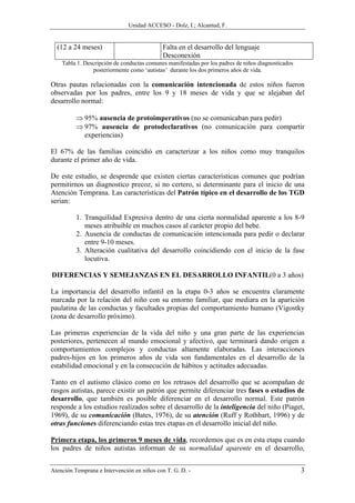 Unidad ACCESO - Dolz, I.; Alcantud, F.


  (12 a 24 meses)                           Falta en el desarrollo del lenguaje
                                            Desconexión
    Tabla 1. Descripción de conductas comunes manifestadas por los padres de niños diagnosticados
                posteriormente como ‘autistas’ durante los dos primeros años de vida.

Otras pautas relacionadas con la comunicación intencionada de estos niños fueron
observadas por los padres, entre los 9 y 18 meses de vida y que se alejaban del
desarrollo normal:

          ⇒ 95% ausencia de protoimperativos (no se comunicaban para pedir)
          ⇒ 97% ausencia de protodeclarativos (no comunicación para compartir
            experiencias)

El 67% de las familias coincidió en caracterizar a los niños como muy tranquilos
durante el primer año de vida.

De este estudio, se desprende que existen ciertas características comunes que podrían
permitirnos un diagnostico precoz, si no certero, si determinante para el inicio de una
Atención Temprana. Las características del Patrón típico en el desarrollo de los TGD
serian:

          1. Tranquilidad Expresiva dentro de una cierta normalidad aparente a los 8-9
             meses atribuible en muchos casos al carácter propio del bebe.
          2. Ausencia de conductas de comunicación intencionada para pedir o declarar
             entre 9-10 meses.
          3. Alteración cualitativa del desarrollo coincidiendo con el inicio de la fase
             locutiva.

DIFERENCIAS Y SEMEJANZAS EN EL DESARROLLO INFANTIL(0 a 3 años)

La importancia del desarrollo infantil en la etapa 0-3 años se encuentra claramente
marcada por la relación del niño con su entorno familiar, que mediara en la aparición
paulatina de las conductas y facultades propias del comportamiento humano (Vigostky
(zona de desarrollo próximo).

Las primeras experiencias de la vida del niño y una gran parte de las experiencias
posteriores, pertenecen al mundo emocional y afectivo, que terminará dando origen a
comportamientos complejos y conductas altamente elaboradas. Las interacciones
padres-hijos en los primeros años de vida son fundamentales en el desarrollo de la
estabilidad emocional y en la consecución de hábitos y actitudes adecuadas.

Tanto en el autismo clásico como en los retrasos del desarrollo que se acompañan de
rasgos autistas, parece existir un patrón que permite diferenciar tres fases o estadios de
desarrollo, que también es posible diferenciar en el desarrollo normal. Este patrón
responde a los estudios realizados sobre el desarrollo de la inteligencia del niño (Piaget,
1969), de su comunicación (Bates, 1976), de su atención (Ruff y Rothbart, 1996) y de
otras funciones diferenciando estas tres etapas en el desarrollo inicial del niño.

Primera etapa, los primeros 9 meses de vida, recordemos que es en esta etapa cuando
los padres de niños autistas informan de su normalidad aparente en el desarrollo,


Atención Temprana e Intervención en niños con T. G. D. -                                            3
 