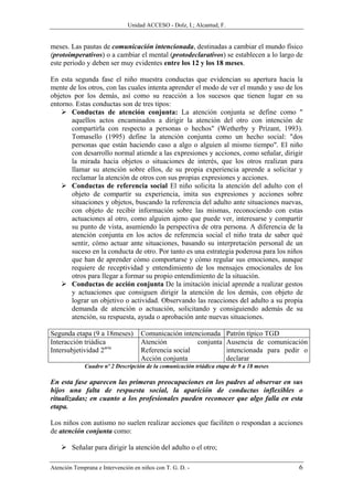 Unidad ACCESO - Dolz, I.; Alcantud, F.


meses. Las pautas de comunicación intencionada, destinadas a cambiar el mundo físico
(protoimperativos) o a cambiar el mental (protodeclarativos) se establecen a lo largo de
este periodo y deben ser muy evidentes entre los 12 y los 18 meses.

En esta segunda fase el niño muestra conductas que evidencian su apertura hacia la
mente de los otros, con las cuales intenta aprender el modo de ver el mundo y uso de los
objetos por los demás, así como su reacción a los sucesos que tienen lugar en su
entorno. Estas conductas son de tres tipos:
       Conductas de atención conjunta: La atención conjunta se define como "
       aquellos actos encaminados a dirigir la atención del otro con intención de
       compartirla con respecto a personas o hechos" (Wetherby y Prizant, 1993).
       Tomasello (1995) define la atención conjunta como un hecho social: "dos
       personas que están haciendo caso a algo o alguien al mismo tiempo". El niño
       con desarrollo normal atiende a las expresiones y acciones, como señalar, dirigir
       la mirada hacia objetos o situaciones de interés, que los otros realizan para
       llamar su atención sobre ellos, de su propia experiencia aprende a solicitar y
       reclamar la atención de otros con sus propias expresiones y acciones.
       Conductas de referencia social El niño solicita la atención del adulto con el
       objeto de compartir su experiencia, imita sus expresiones y acciones sobre
       situaciones y objetos, buscando la referencia del adulto ante situaciones nuevas,
       con objeto de recibir información sobre las mismas, reconociendo con estas
       actuaciones al otro, como alguien ajeno que puede ver, interesarse y compartir
       su punto de vista, asumiendo la perspectiva de otra persona. A diferencia de la
       atención conjunta en los actos de referencia social el niño trata de saber qué
       sentir, cómo actuar ante situaciones, basando su interpretación personal de un
       suceso en la conducta de otro. Por tanto es una estrategia poderosa para los niños
       que han de aprender cómo comportarse y cómo regular sus emociones, aunque
       requiere de receptividad y entendimiento de los mensajes emocionales de los
       otros para llegar a formar su propio entendimiento de la situación.
       Conductas de acción conjunta De la imitación inicial aprende a realizar gestos
       y actuaciones que consiguen dirigir la atención de los demás, con objeto de
       lograr un objetivo o actividad. Observando las reacciones del adulto a su propia
       demanda de atención o actuación, solicitando y consiguiendo además de su
       atención, su respuesta, ayuda o aprobación ante nuevas situaciones.

Segunda etapa (9 a 18meses)         Comunicación intencionada           Patrón típico TGD
Interacción triádica                Atención          conjunta          Ausencia de comunicación
Intersubjetividad 2aria             Referencia social                   intencionada para pedir o
                                    Acción conjunta                     declarar
             Cuadro nº 2 Descripción de la comunicación triádica etapa de 9 a 18 meses

En esta fase aparecen las primeras preocupaciones en los padres al observar en sus
hijos una falta de respuesta social, la aparición de conductas inflexibles o
ritualizadas; en cuanto a los profesionales pueden reconocer que algo falla en esta
etapa.

Los niños con autismo no suelen realizar acciones que faciliten o respondan a acciones
de atención conjunta como:

        Señalar para dirigir la atención del adulto o el otro;

Atención Temprana e Intervención en niños con T. G. D. -                                      6
 