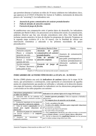 Unidad ACCESO - Dolz, I.; Alcantud, F.


que permiten detectar el autismo en niños de 18 meses señalaron tres indicadores clave,
que aparecen en el CHAT (CHecklist for Autism in Toddlers, instrumento de detección
precoz o de “screening”). Los indicadores son:

        Ausencia de gestos comunicativos de carácter protodeclarativo
        Falta de miradas de atención conjunta
        Carencia de juego de ficción.

Si establecemos una comparación entre el patrón típico de desarrollo, los indicadores
señalados por Barón Cohen y los precursores en la interacción social y la comunicación,
podemos observar que hay una elevada coincidencia entre ellos. Este hecho debe
reclamar nuestra atención a la hora de diseñar los programas de Atención Temprana en
la segunda etapa evolutiva (9 a los 18 meses), con la finalidad de ofrecer una
intervención sistemática y adecuada a las primeras necesidades de apoyo
psicoeducativo.

    Precursores                    Indicadores Barón-Cohen                  Patrón                                típico
    Atención conjunta              Ausencia      de   gestos
    Busca y comparte la            comunicativos de carácter
                                                             Ausencia de comunicación
    atención con otro              protodeclarativo
                                                             intencionada
    Referencia social              Falta de miradas de
                                                             para pedir: protoimperativos
    Buscar y reclamar la           atención conjunta
                                                             o declarar: protodeclarativos
    opinión del otro
                                                             Alteración cualitativa del
    Acción conjunta                Carencia de juego de
                                                             desarrollo
    1as Rutinas: Reconoce y        ficción.
    actúa junto al otro
                     Cuadro nº 4 Precursores de interacción social y comunicación.

INDICADORES DE AUTISMO TÍPICOS DE LA ETAPA 18 – 36 MESES

Rivière (2000) plantea una serie de indicadores de autismo típicos de la etapa 18-36
meses, que presentamos a continuación, como aportación al conocimiento de aquellas
pautas de comportamiento que pueden ser utilizadas y valoradas en la detección durante
esta etapa del trastorno, relacionando los indicadores con las alteraciones patognómicas
y universales en los niños pequeños con autismo:

Alteraciones patognómicas y universales
                                              Indicadores de autismo típicos de la etapa 18-36 meses
en niños con autismo
1. Elevación clara de los umbrales de         1.- Sordera aparente paradójica. Falta de respuesta a llamadas e
atención y respuesta a estímulos sociales y   indicaciones.
lingüísticos                                  2.- No comparte focos de atención con la mirada.
2. Limitación importante de las pautas de
                                              3.- Tiende a no mirar a los ojos.
acción, atención y referencia conjunta
                                              4.- No mira a los adultos vinculares para comprender situaciones
3. Falta de empleo comunicativo de la
                                              que le interesan o extrañan.
mirada para regular situaciones de
                                              5.- No mira lo que hacen las personas
interacción
                                              6.- No suele mirar a las personas.
4. Ausencia de pautas de comunicación
                                              21.- Para comunicarse con él hay que saltar un muro; es necesario
con función ostensiva o de compartir
                                              ponerse frente a frente, y producir gestos claros y directivos.
experiencia
                                              25.- No da la impresión de complicidad interna con las personas
5. Ausencia      de     mecanismos       de   que le rodean aunque tenga afecto por ellas.
suspensión semiótica



Atención Temprana e Intervención en niños con T. G. D. -                                               9
 