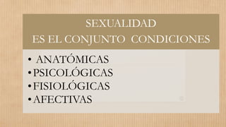 SEXUALIDAD
ES EL CONJUNTO CONDICIONES
• ANATÓMICAS
•PSICOLÓGICAS
•FISIOLÓGICAS
•AFECTIVAS
 
