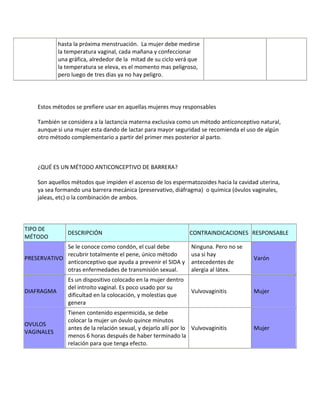 hasta la próxima menstruación. La mujer debe medirse
            la temperatura vaginal, cada mañana y confeccionar
            una gráfica, alrededor de la mitad de su ciclo verá que
            la temperatura se eleva, es el momento mas peligroso,
            pero luego de tres dias ya no hay peligro.




    Estos métodos se prefiere usar en aquellas mujeres muy responsables

    También se considera a la lactancia materna exclusiva como un método anticonceptivo natural,
    aunque si una mujer esta dando de lactar para mayor seguridad se recomienda el uso de algún
    otro método complementario a partir del primer mes posterior al parto.



    ¿QUÉ ES UN MÉTODO ANTICONCEPTIVO DE BARRERA?

    Son aquellos métodos que impiden el ascenso de los espermatozoides hacia la cavidad uterina,
    ya sea formando una barrera mecánica (preservativo, diáfragma) o química (óvulos vaginales,
    jaleas, etc) o la combinación de ambos.




TIPO DE
               DESCRIPCIÓN                                      CONTRAINDICACIONES RESPONSABLE
MÉTODO
             Se le conoce como condón, el cual debe              Ninguna. Pero no se
             recubrir totalmente el pene, único método           usa si hay
PRESERVATIVO                                                                           Varón
             anticonceptivo que ayuda a prevenir el SIDA y       antecedentes de
             otras enfermedades de transmisión sexual.           alergia al látex.
               Es un dispositivo colocado en la mujer dentro
               del introito vaginal. Es poco usado por su
DIAFRAGMA                                                        Vulvovaginitis        Mujer
               dificultad en la colocación, y molestias que
               genera
               Tienen contenido espermicida, se debe
               colocar la mujer un óvulo quince minutos
OVULOS
               antes de la relación sexual, y dejarlo allí por lo Vulvovaginitis       Mujer
VAGINALES
               menos 6 horas después de haber terminado la
               relación para que tenga efecto.
 