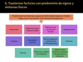 Predominan los síntomas y signos de enfermedad orgánica. Pueden
llegar a ser muy severos. Frecuentemente aparecen:

infecciones

fiebre de origen
indeterminado

Retraso en la
curación de
heridas

Hipoglicemias

Anemia

Hemoptisis
masivas

Hemorragias por
ingestión de
anticoagulantes

Vómitos

Diarrea

Síntomas y signos
neurológicos;

Aparición de
lesiones cutáneas;
excoriaciones y
abscesos

 