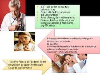 





0.8 – 1% de las consultas
psiquiátricas
Dx en 1% de los pacientes.
2/3 son varones
Raza blanca, de mediana edad
Desempleados, solteros y sin
vínculos sociales o familiares
significativos.

Pacientes Dx con el trastorno facticio con signos y
síntomas son 3:1 mujeres,
20 a 40 años
Antecedentes laborales o académicos en el ámbito de
enfermería o la atención sanitaria.
Inicio en 2ª y 3ª década de la vida

Trastorno facticio por poderes es del
0.04% o 1% de cada 3 millones de
casos de abuso infantil.

 