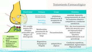 Trastornos generalizados del desarrollo | PPTX