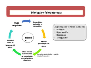 Transmision
estímulos o
sensoriales
Nervios
parasimpáticos
sacros
Plexo venoso
subtunical se
ve comprimido
contra la túnica
albugínea
Impide la
salida de
la sangre del
pene.
Flujo
sanguíneo
Liberacion de acetilcolina y péptido
intestinal vasoactivo
Erecció
n
Los principales factores asociados:
• Diabetes
• Hipertensión
• Depresión
• Tabaquismo
Etiología y fisiopatología
 
