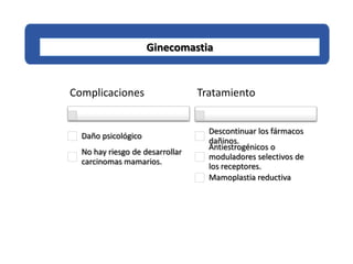 Ginecomastia
Complicaciones
Daño psicológico
No hay riesgo de desarrollar
carcinomas mamarios.
Tratamiento
Descontinuar los fármacos
dañinos.
Antiestrogénicos o
moduladores selectivos de
los receptores.
Mamoplastia reductiva
 