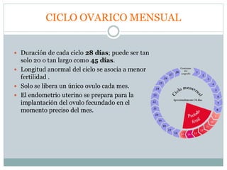 CICLO OVARICO MENSUAL
 Duración de cada ciclo 28 días; puede ser tan
solo 20 o tan largo como 45 días.
 Longitud anormal del ciclo se asocia a menor
fertilidad .
 Solo se libera un único ovulo cada mes.
 El endometrio uterino se prepara para la
implantación del ovulo fecundado en el
momento preciso del mes.
 
