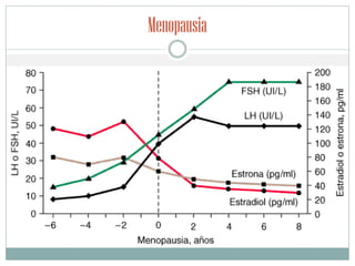 Menopausia
 