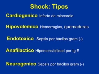 Cardiogenico   Infarto de miocardio Hipovolemico   Hemorragias,  quemaduras Endotoxico Sepsis por bacilos gram (-) Anafilactico  Hipersensibilidad por Ig E Neurogenico  Sepsis por bacilos gram (-) Shock: Tipos 