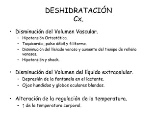 DESHIDRATACIÓN
Cx.
• Disminución del Volumen Vascular.
– Hipotensión Ortostática.
– Taquicardia, pulso débil y filiforme.
– Disminución del llenado venoso y aumento del tiempo de relleno
venosos.
– Hipotensión y shock.
• Disminución del Volumen del líquido extracelular.
– Depresión de la fontanela en el lactante.
– Ojos hundidos y globos oculares blandos.
• Alteración de la regulación de la temperatura.
– ↑ de la temperatura corporal.
 