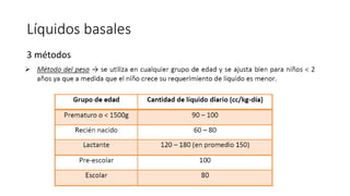 Líquidos basales
3 métodos
•
 