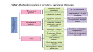 Trastornos hipertensivos Ginecologia