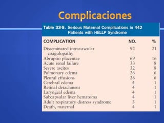 6. Corregir acidosis materna
 Neumonitis por aspiración
 Depresión respiratoria
 Bicarbonato si pH es inferior a 7.10
7...