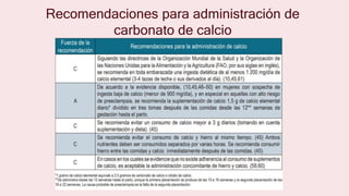 Recomendaciones para administración de
carbonato de calcio
 