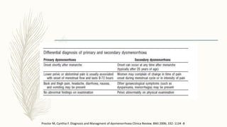 Proctor M, Cynthia F. Diagnosis and Managment of dysmenorrhoea Clinica Review. BMJ 2006; 332: 1134 -8
 