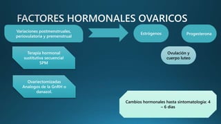 Estrógenos Progesterona
Variaciones postmenstruales,
periovulatoria y premenstrual
Ovulación y
cuerpo luteo
Terapia hormonal
sustitutiva secuencial
SPM
Ovariectomizadas
Analogos de la GnRH o
danazol.
Cambios hormonales hasta sintomatología: 4
– 6 dias
 