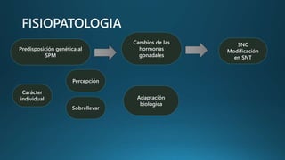Predisposición genética al
SPM
Cambios de las
hormonas
gonadales
SNC
Modificación
en SNT
Carácter
individual
Percepción
Sobrellevar
Adaptación
biológica
 