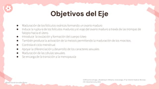 Objetivos del Eje
● Maduración de los folículos ováricos formando un ovario maduro
● Induce la ruptura de los folículos maduros y el viaje del ovario maduro a través de las trompas de
falopio hacia el útero.
● Introduce la ovulación y formación del cuerpo lúteo
● También produce la activación de la meiosis permitiendo la maduración de los miocitos.
● Controla el ciclo menstrual
● Apoyar la diferenciación y desarrollo de los caracteres sexuales
● Maduración de las células sexuales
● Se encarga de la transición a la menopausia
Hoffman B, Schorge J, Bradshaw K. Williams. Ginecología. 4ª ed. Distrito Federal: McGraw-
Hill Interamericana; 2020.
Alfredo Daniel Gonzákez Rivera
 