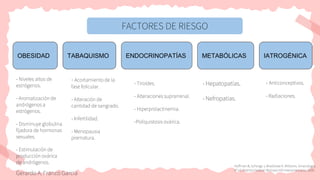 FACTORES DE RIESGO
OBESIDAD TABAQUISMO ENDOCRINOPATÍAS METABÓLICAS IATROGÉNICA
- Niveles altos de
estrógenos.
- Aromatización de
andrógenos a
estrógenos.
- Disminuye globulina
fijadora de hormonas
sexuales.
- Estimulación de
producción ovárica
de andrógenos.
- Acortamiento de la
fase folicular.
- Alteración de
cantidad de sangrado.
- Infertilidad.
- Menopausia
prematura.
- Tiroides.
- Alteraciones suprarrenal.
- Hiperprolactinemia.
-Poliquistosis ovárica.
- Hepatopatías.
- Nefropatias.
- Anticonceptivos.
- Radiaciones.
Gerardo A. Franco Garcia
Hoffman B, Schorge J, Bradshaw K. Williams. Ginecología.
4ª ed. Distrito Federal: McGraw-Hill Interamericana; 2020.
 