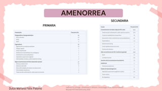 AMENORREA
PRIMARIA
SECUNDARIA
Dulce Mariana Félix Palomo Hoffman B, Schorge J, Bradshaw K. Williams. Ginecología. 4ª ed. Distrito Federal:
McGraw-Hill Interamericana; 2020.
 