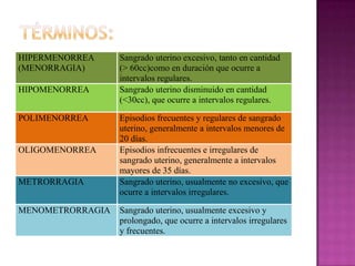 HIPERMENORREA     Sangrado uterino excesivo, tanto en cantidad
(MENORRAGIA)      (> 60cc)como en duración que ocurre a
                  intervalos regulares.
HIPOMENORREA      Sangrado uterino disminuido en cantidad
                  (<30cc), que ocurre a intervalos regulares.

POLIMENORREA      Episodios frecuentes y regulares de sangrado
                  uterino, generalmente a intervalos menores de
                  20 días.
OLIGOMENORREA     Episodios infrecuentes e irregulares de
                  sangrado uterino, generalmente a intervalos
                  mayores de 35 días.
METRORRAGIA       Sangrado uterino, usualmente no excesivo, que
                  ocurre a intervalos irregulares.

MENOMETRORRAGIA   Sangrado uterino, usualmente excesivo y
                  prolongado, que ocurre a intervalos irregulares
                  y frecuentes.
 