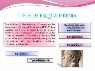 TIPOS DE ESQUIZOFRENIA
Para facilitar el diagnóstico y el tratamiento los
psiquiatras (en el manual denominado DSM-V) han
intentado clasificarla en varios tipos. Se lo hizo
basándose en la experiencia e investigación de las
conductas, síntomas y sentimientos que describen
las personas que padecen esquizofrenia y en las
observaciones de los familiares, médicos,
enfermeras y psiquiatras.
Tipo desorganizado
(también llamado
hebefrénico).
Tipo catatónico.
Tipo paranoide.
Tipo residual.
Tipo indiferenciado
 