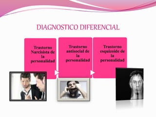 DIAGNOSTICO DIFERENCIAL
Trastorno
Narcisista de
la
personalidad
Trastorno
antisocial de
la
personalidad
Trastorno
esquizoide de
la
personalidad
 