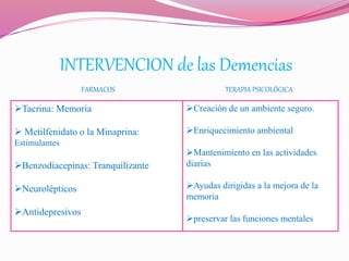 INTERVENCION de las Demencias
FARMACOS TERAPIA PSICOLÓGICA
Tacrina: Memoria
 Metilfenidato o la Minaprina:
Estimulantes
Benzodiacepinas: Tranquilizante
Neurolépticos
Antidepresivos
Creación de un ambiente seguro.
Enriquecimiento ambiental
Mantenimiento en las actividades
diarias
Ayudas dirigidas a la mejora de la
memoria
preservar las funciones mentales
 