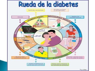 Trastornos metabolicos