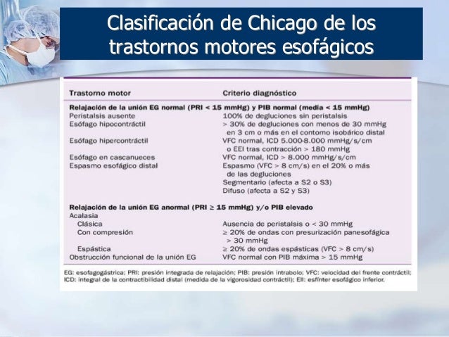 Clasificacion De Chicago Trastornos Motores Del Esofago