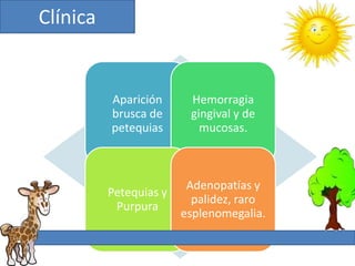 Clínica


          Aparición      Hemorragia
          brusca de      gingival y de
          petequias        mucosas.



                         Adenopatías y
          Petequias y
                          palidez, raro
           Purpura
                        esplenomegalia.
 