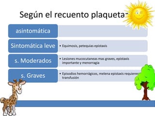 Según el recuento plaquetario
 asintomática

Sintomática leve   • Equimosis, petequias epistaxis


                   • Lesiones mucocutaneas mas graves, epistaxis
 s. Moderados        importante y menorragia

                   • Episodios hemorrágicos, melena epistaxis requieren
   s. Graves         transfusión
 