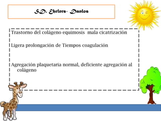 SD. Ehrlers- Danlos


Trastorno del colágeno equimosis mala cicatrización

Ligera prolongación de Tiempos coagulación



Agregación plaquetaria normal, deficiente agregación al
  colágeno
 