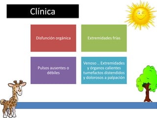 Clínica

 Disfunción orgánica     Extremidades frías




                       Venoso .. Extremidades
  Pulsos ausentes o      y órganos calientes
       débiles         tumefactos distendidos
                       y dolorosos a palpación
 