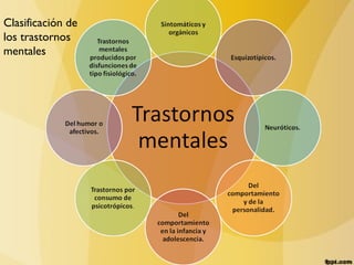 Clasificación de
los trastornos
mentales
 