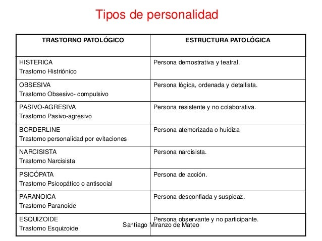 Tipos de trastornos psicologicos