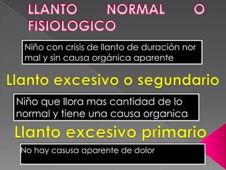 Niño con crisis de llanto de duración nor
mal y sin causa orgánica aparente
Niño que llora mas cantidad de lo
normal y tiene una causa organica
No hay casusa aparente de dolor
 